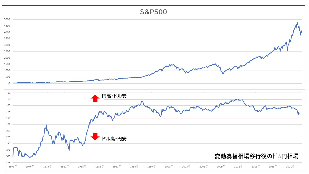 資産形成に為替ヘッジは必要?!