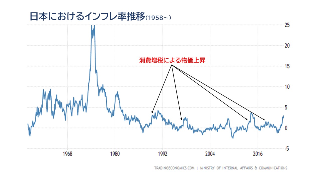 インフレ・デフレ