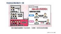 年金制度改正検討案に思うこと