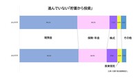 投信運用会社の抜本改革！